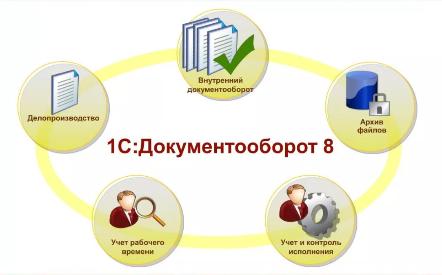 Мобильная работа в 1С ДО. Вебинар